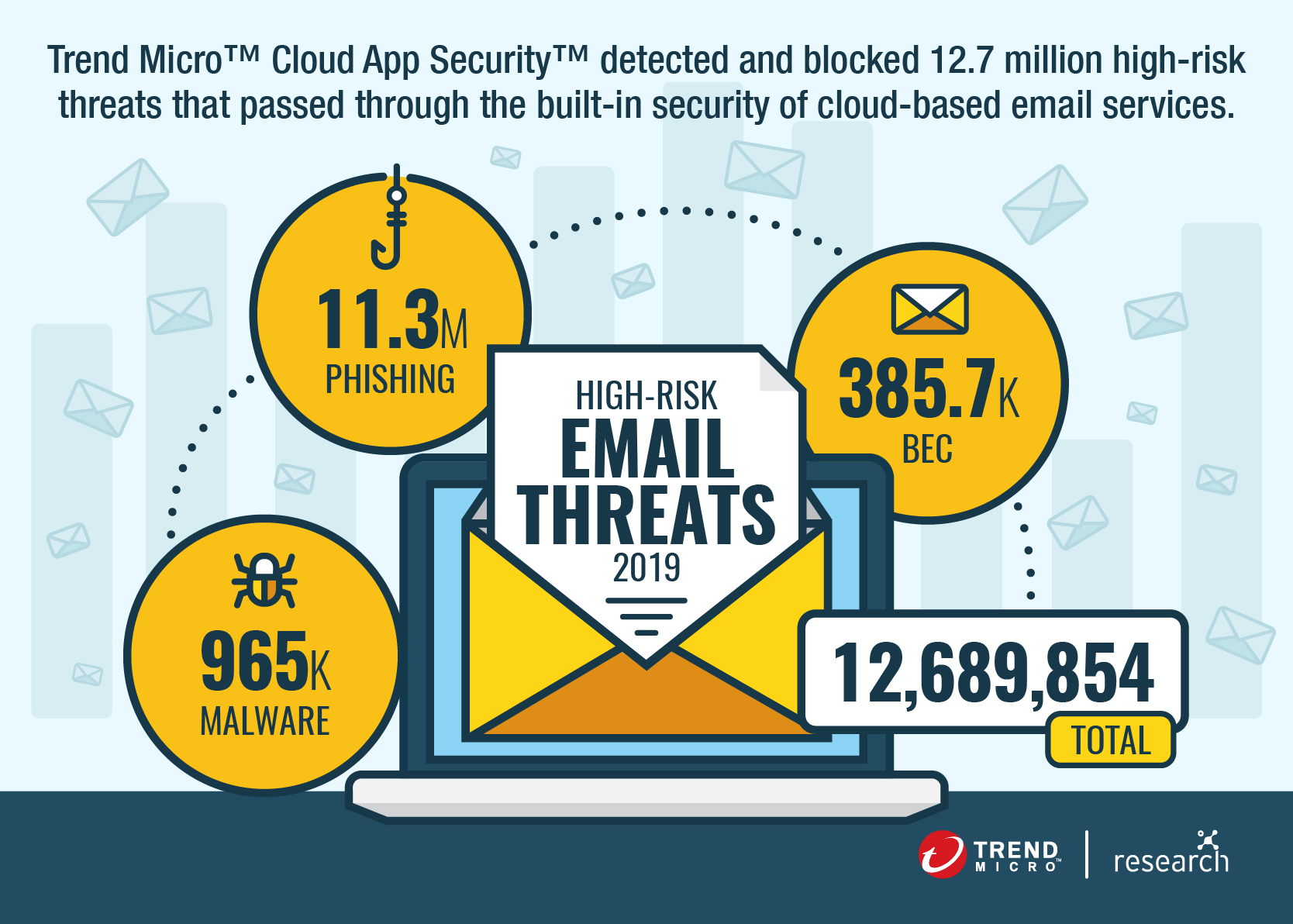 Cloud App Security Roundup