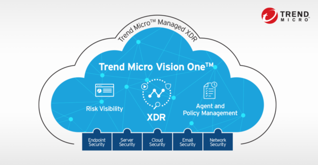 Trend Micro Vision OneTM